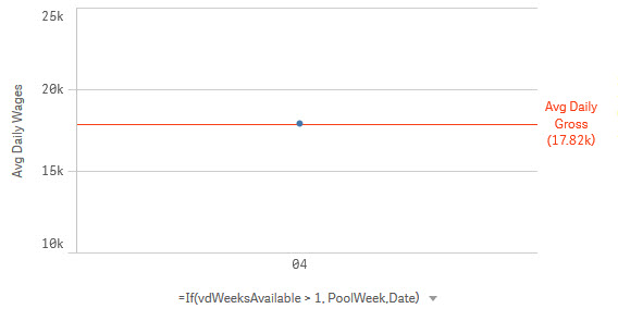 Calculated Week_Date dimension.jpg